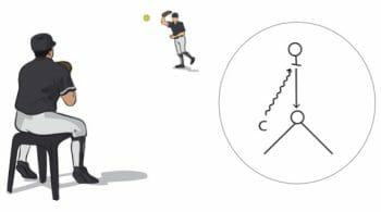 Baseball Target Fielding Drill