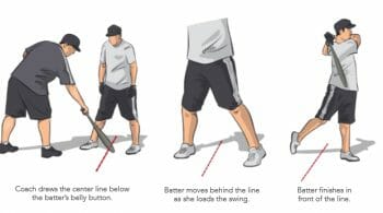 Positive Negative Baseball Hitting Drill