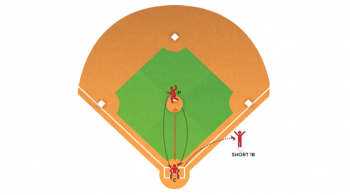 comebacker double play baseball fielding drill